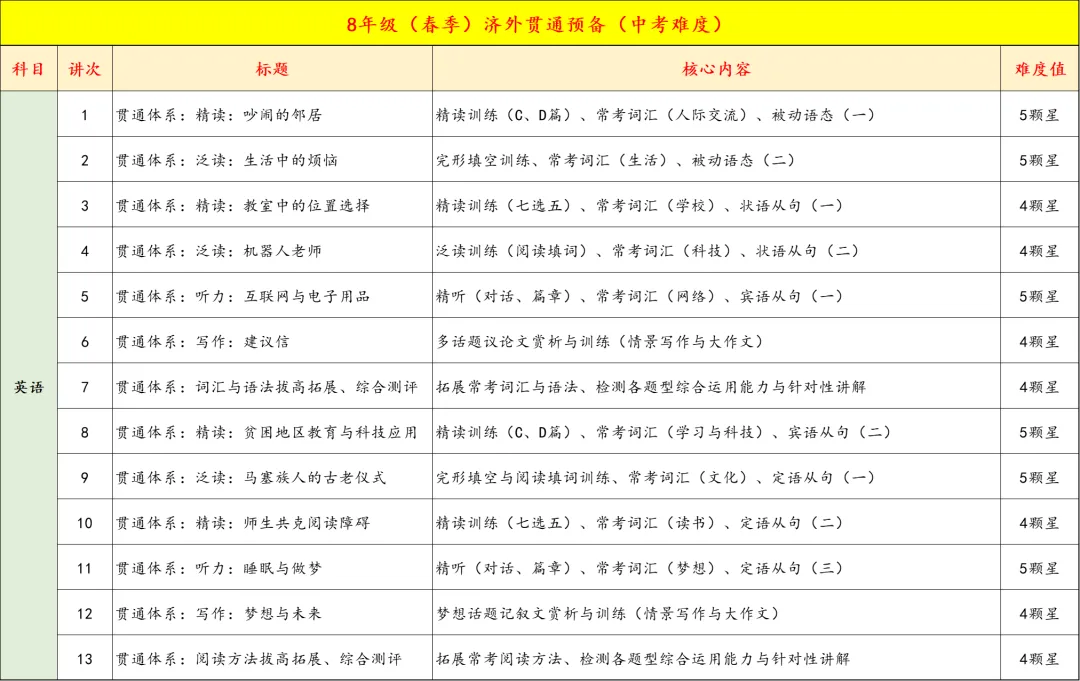 8年级春季中考双高/名校备考即将开课,精品小班,讲评测练四位一体,让进步看的见 第8张