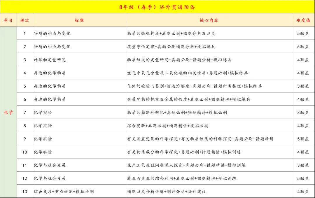 8年级春季中考双高/名校备考即将开课,精品小班,讲评测练四位一体,让进步看的见 第9张