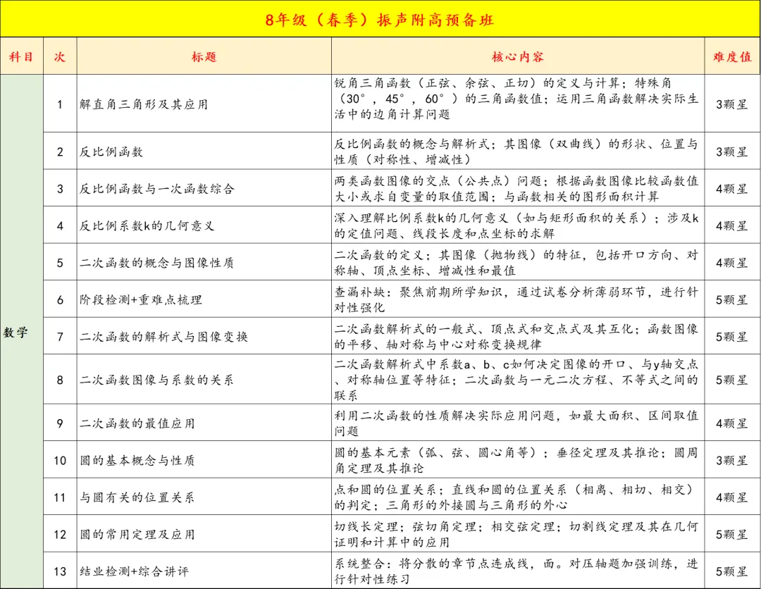 8年级春季中考双高/名校备考即将开课,精品小班,讲评测练四位一体,让进步看的见 第10张