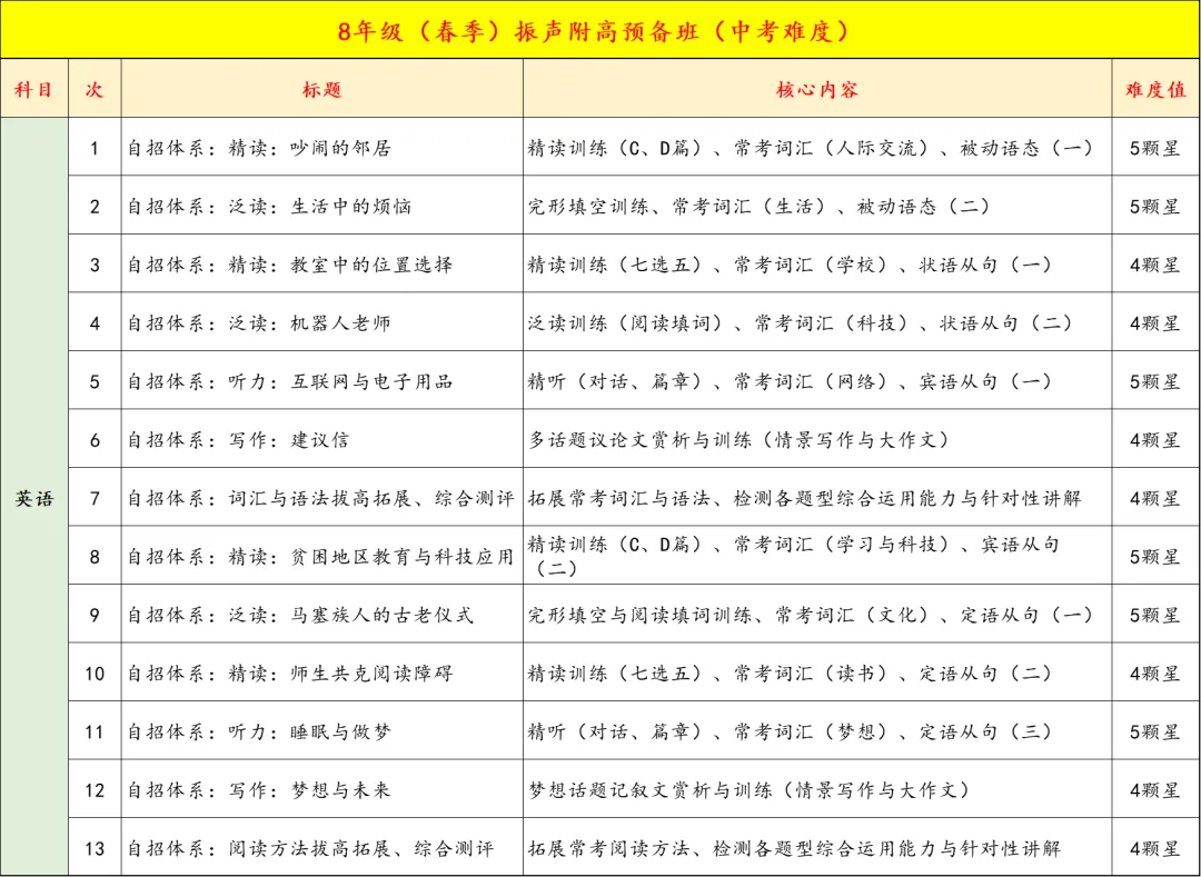 8年级春季中考双高/名校备考即将开课,精品小班,讲评测练四位一体,让进步看的见 第12张