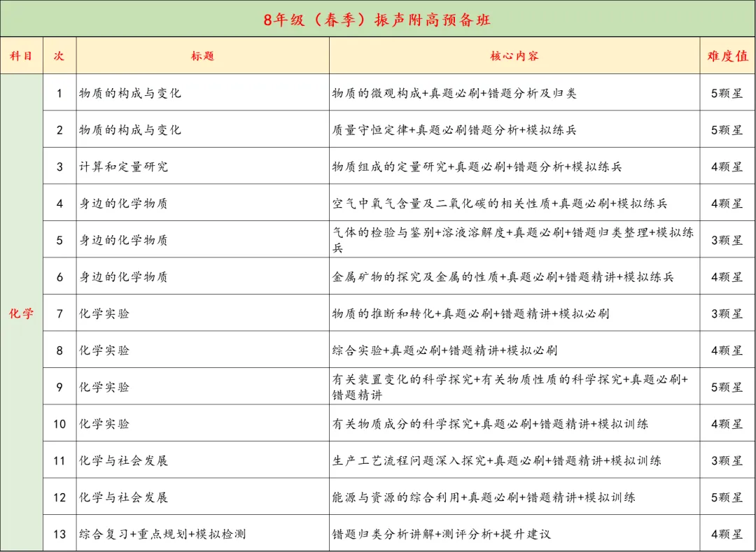 8年级春季中考双高/名校备考即将开课,精品小班,讲评测练四位一体,让进步看的见 第13张