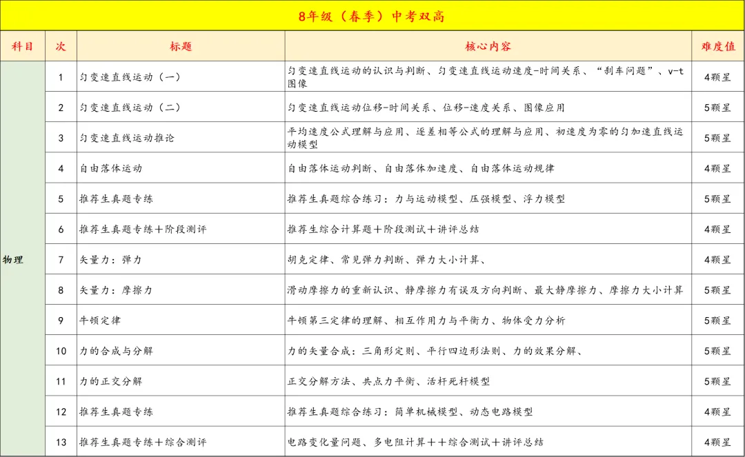 8年级春季中考双高/名校备考即将开课,精品小班,讲评测练四位一体,让进步看的见 第15张