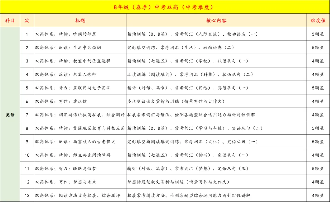 8年级春季中考双高/名校备考即将开课,精品小班,讲评测练四位一体,让进步看的见 第16张