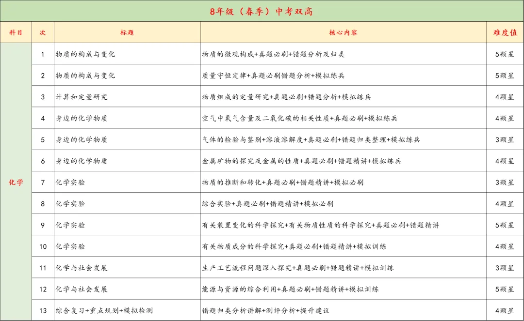 8年级春季中考双高/名校备考即将开课,精品小班,讲评测练四位一体,让进步看的见 第17张