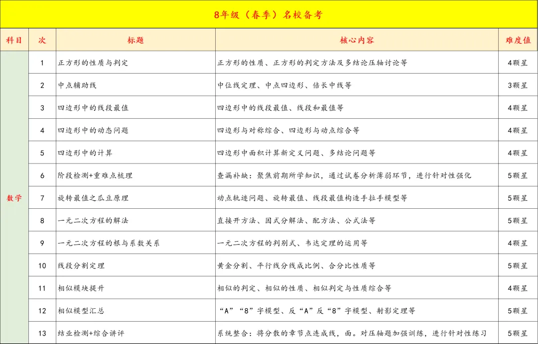 8年级春季中考双高/名校备考即将开课,精品小班,讲评测练四位一体,让进步看的见 第18张
