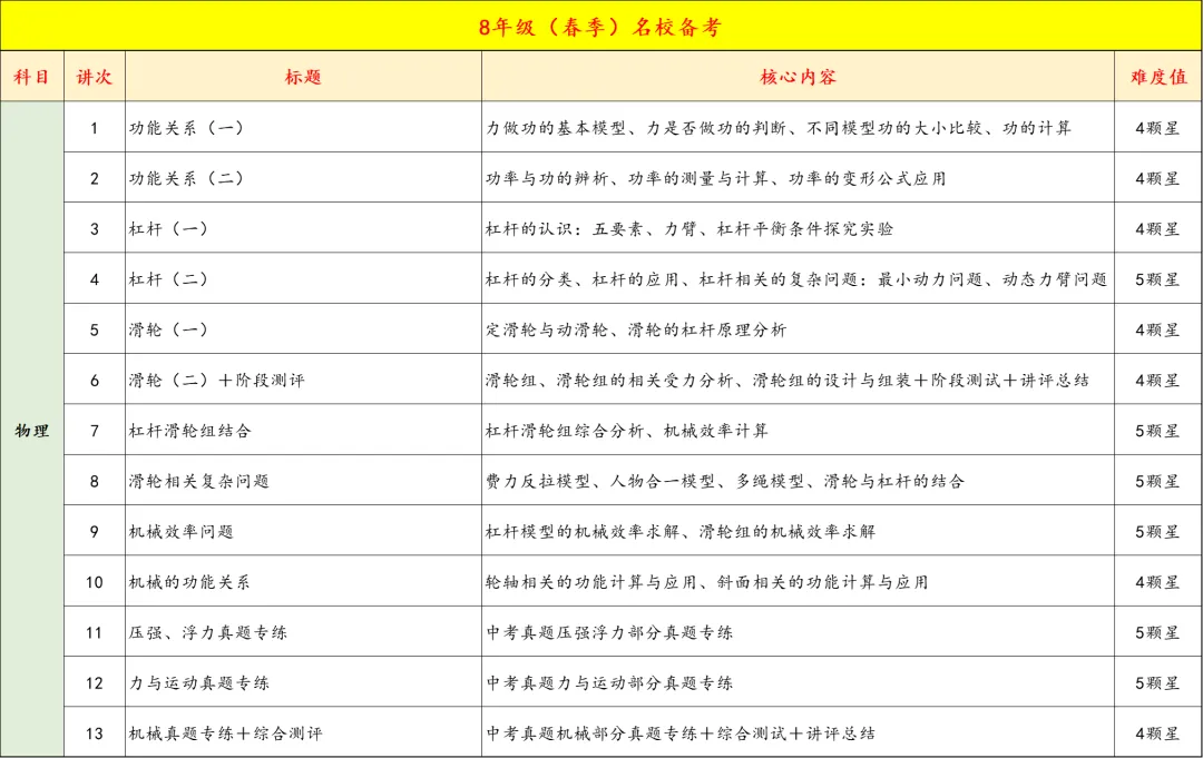 8年级春季中考双高/名校备考即将开课,精品小班,讲评测练四位一体,让进步看的见 第19张