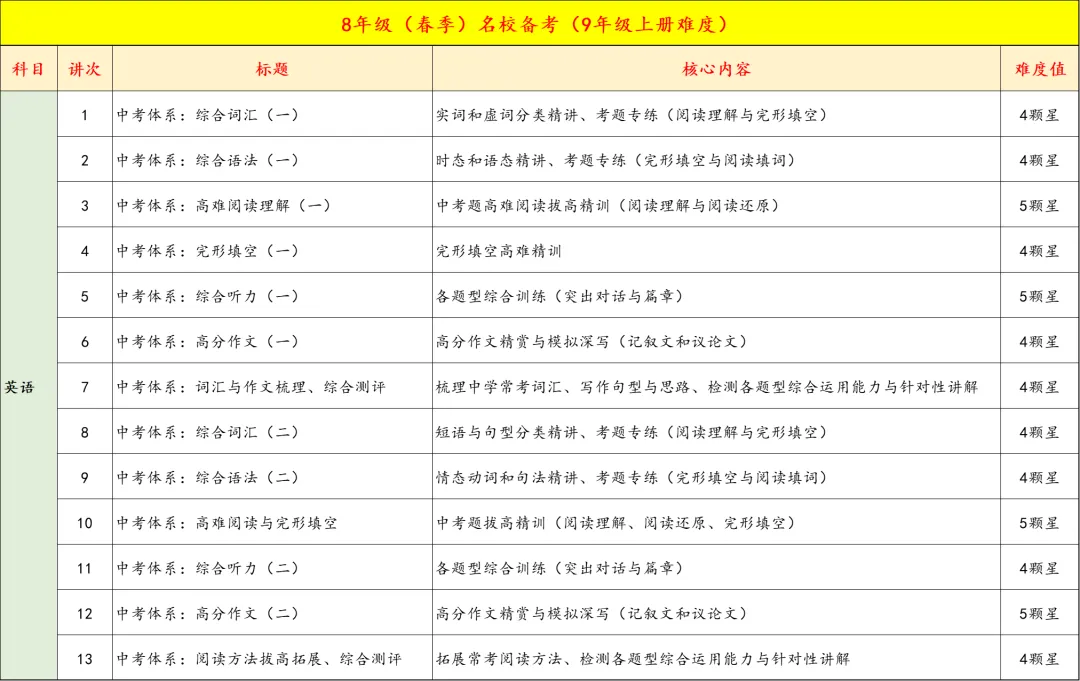 8年级春季中考双高/名校备考即将开课,精品小班,讲评测练四位一体,让进步看的见 第20张