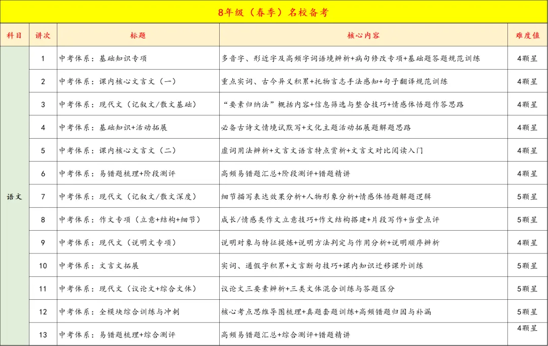 8年级春季中考双高/名校备考即将开课,精品小班,讲评测练四位一体,让进步看的见 第21张