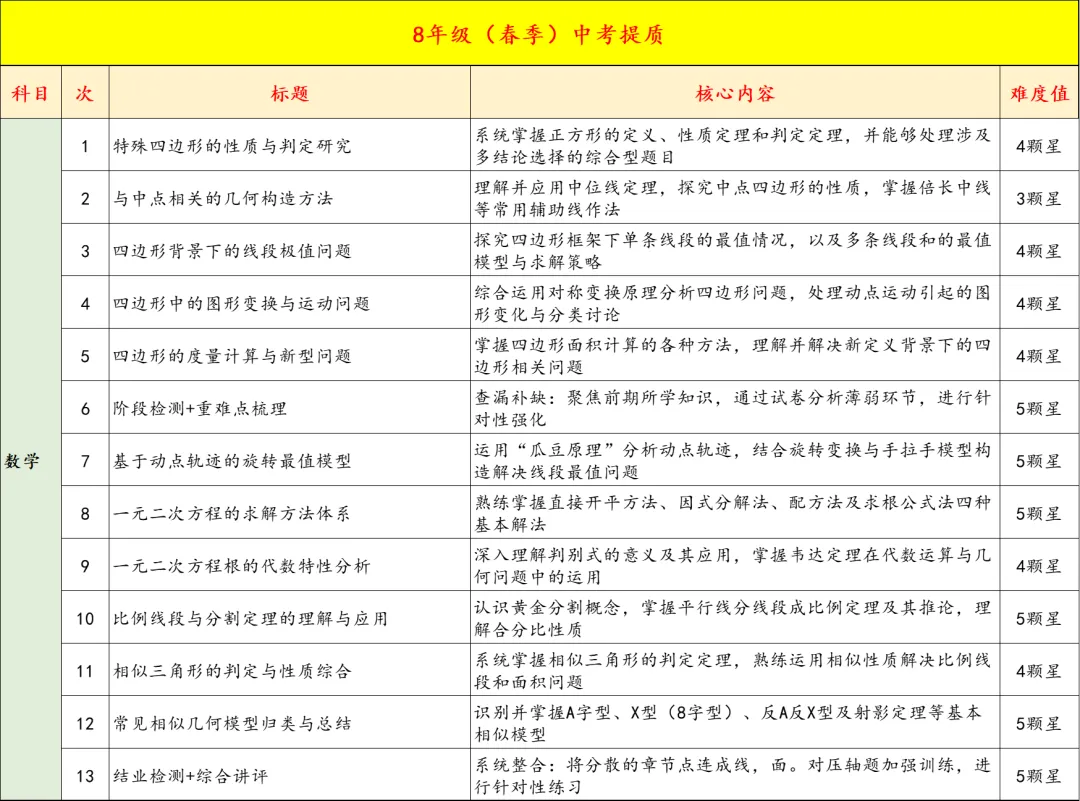 8年级春季中考双高/名校备考即将开课,精品小班,讲评测练四位一体,让进步看的见 第22张