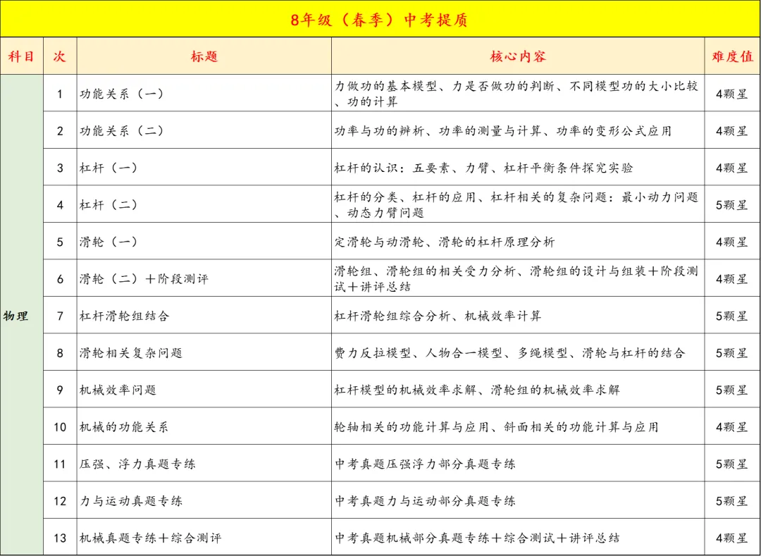 8年级春季中考双高/名校备考即将开课,精品小班,讲评测练四位一体,让进步看的见 第23张