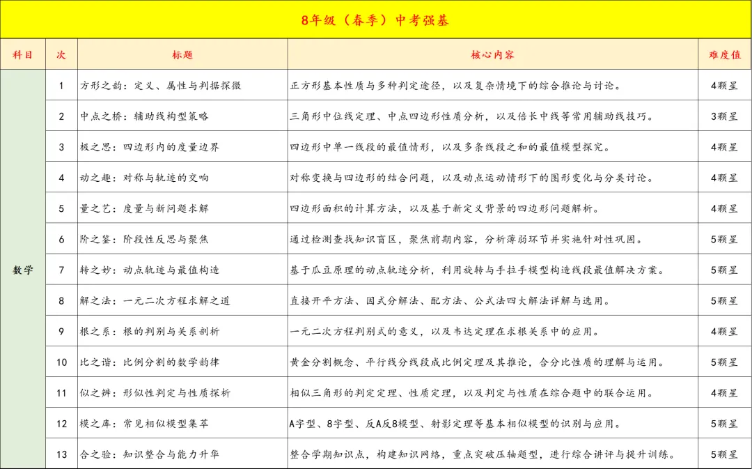 8年级春季中考双高/名校备考即将开课,精品小班,讲评测练四位一体,让进步看的见 第26张