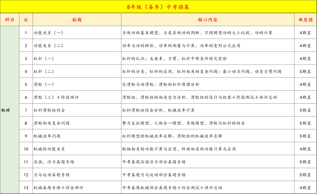 8年级春季中考双高/名校备考即将开课,精品小班,讲评测练四位一体,让进步看的见 第27张