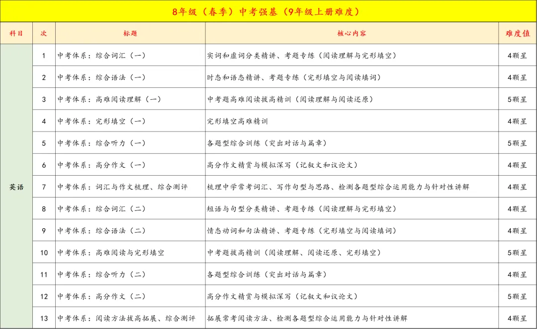 8年级春季中考双高/名校备考即将开课,精品小班,讲评测练四位一体,让进步看的见 第28张