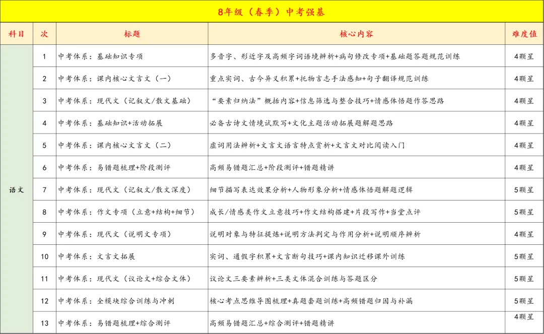 8年级春季中考双高/名校备考即将开课,精品小班,讲评测练四位一体,让进步看的见 第29张