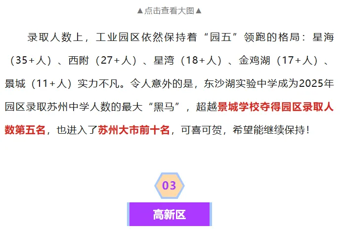 2026中考:苏州中考在学校排名多少,才能考上苏高?重点初中排行榜出来了,小初家长必看! 第8张