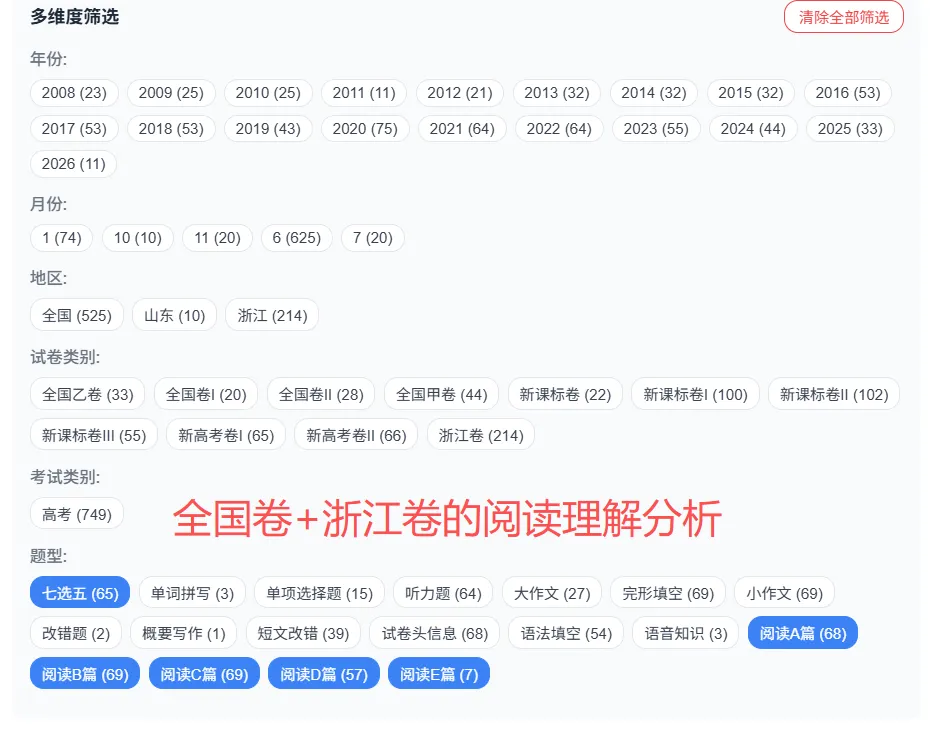 分析完130套高考英语真题,我悟了,快来领取真正的高频词汇表! 第15张