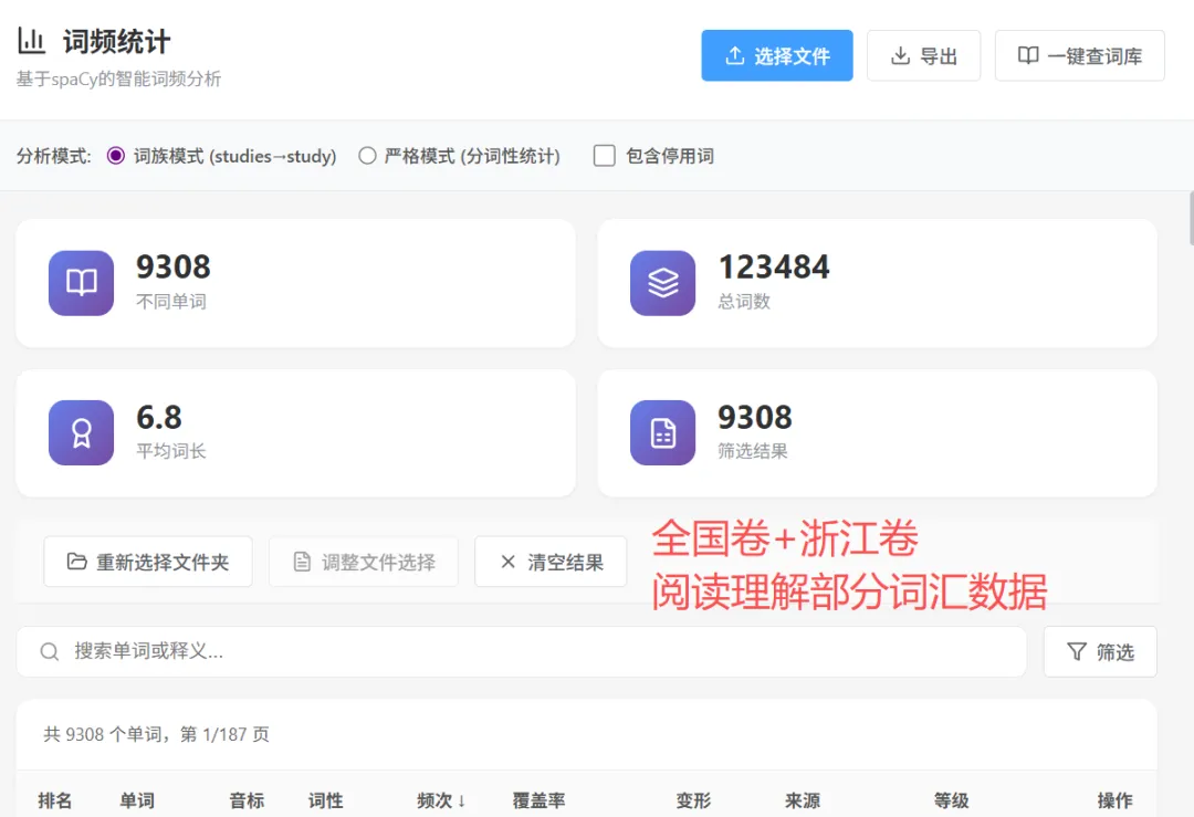 分析完130套高考英语真题,我悟了,快来领取真正的高频词汇表! 第16张