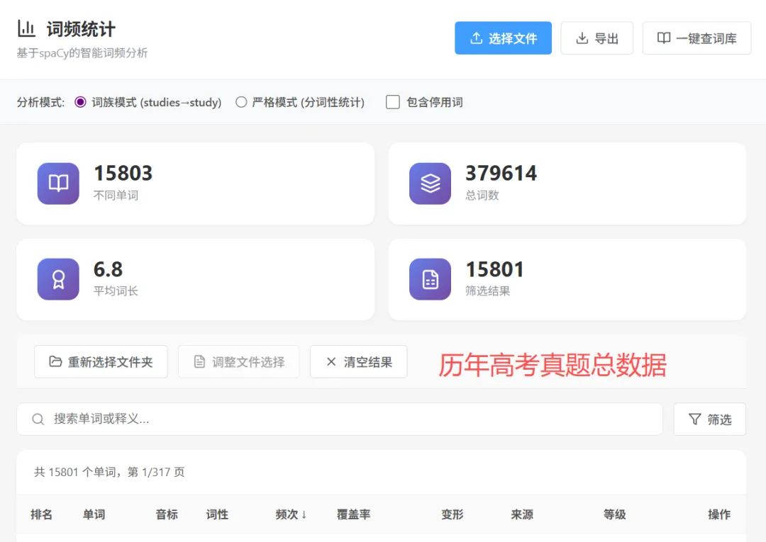 分析完130套高考英语真题,我悟了,快来领取真正的高频词汇表! 第18张