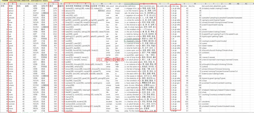 分析完130套高考英语真题,我悟了,快来领取真正的高频词汇表! 第19张