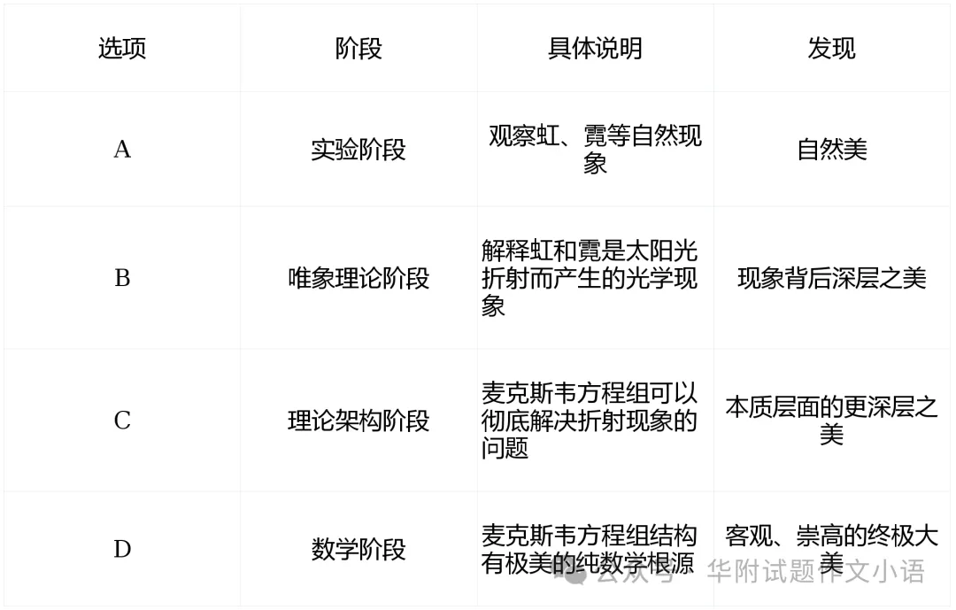 真题模拟 | 广东省茂名市2026届高三上学期第一次综合测试语文试题及参考答案 第2张