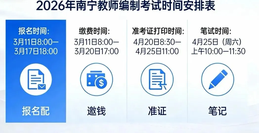 报完名后必须要做的,就是开启真题模式! 第1张