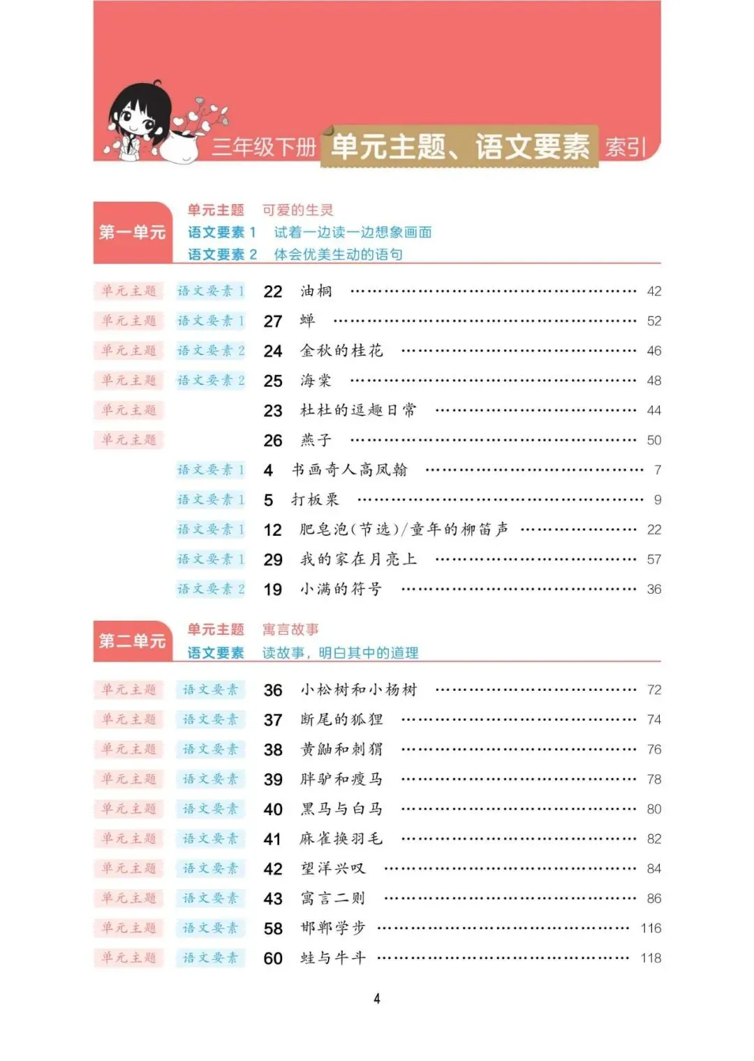 阅读真题60篇三年级下册语文(含答案61页) 第6张
