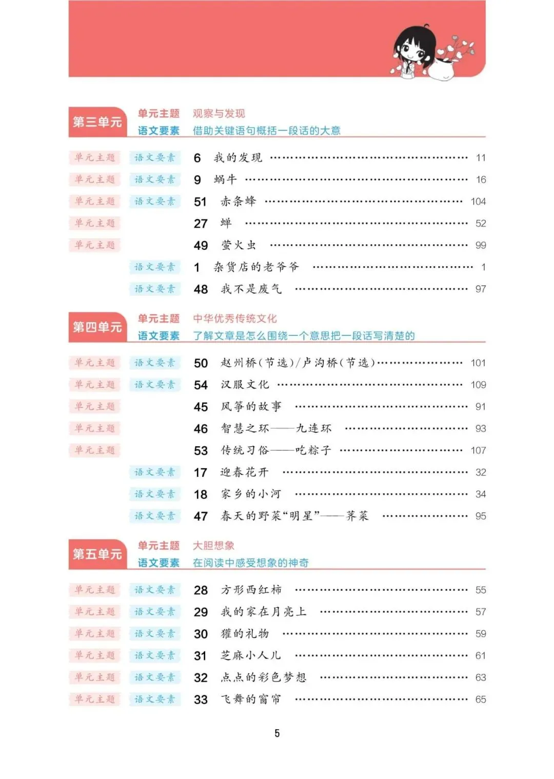 阅读真题60篇三年级下册语文(含答案61页) 第7张