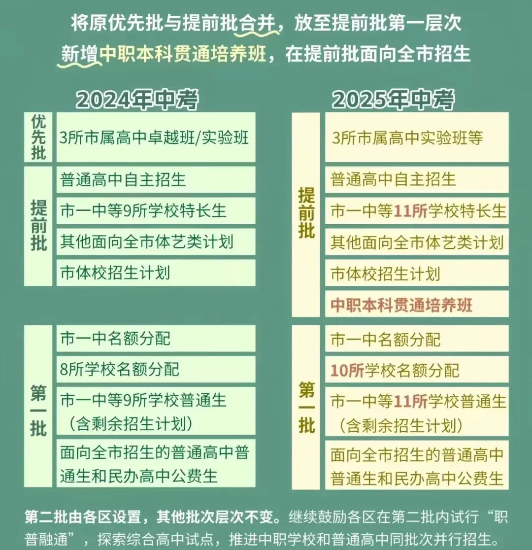 2026年佛山中考报名倒计时!这些时间和政策别错过 第10张