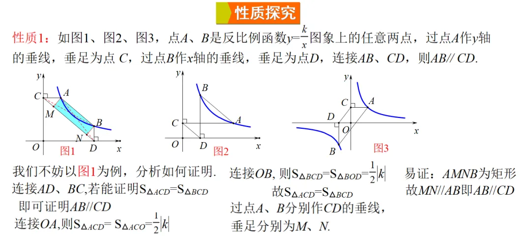 2026年中考热点考题专题课件《利用反比例函数“平行性质”优化计算》课件预览 第2张