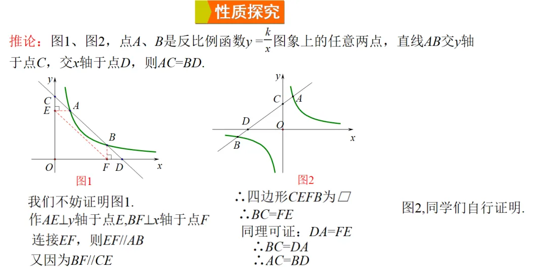 2026年中考热点考题专题课件《利用反比例函数“平行性质”优化计算》课件预览 第3张