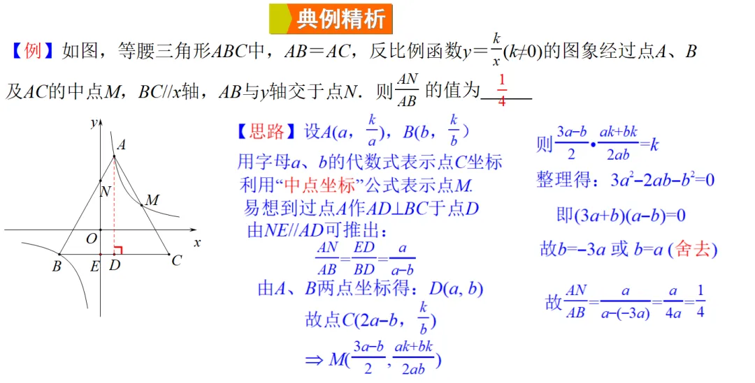 2026年中考热点考题专题课件《利用反比例函数“平行性质”优化计算》课件预览 第4张