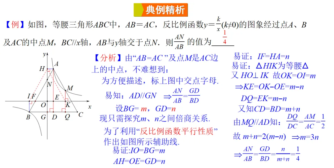 2026年中考热点考题专题课件《利用反比例函数“平行性质”优化计算》课件预览 第5张