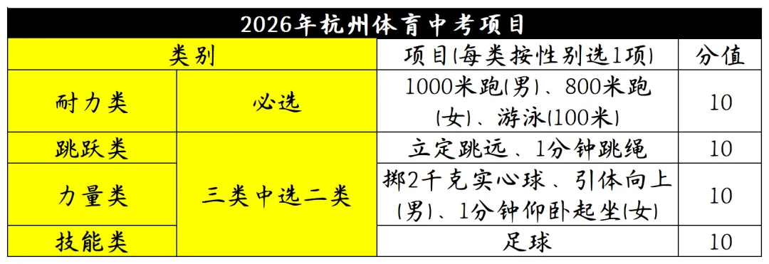 速看!杭州体育中考0分动作! 第1张