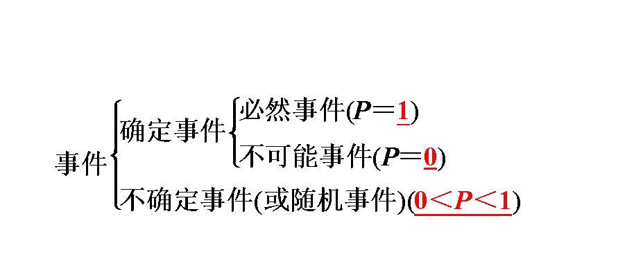 8.2 概 率-初中数学中考-最新中考复习-sykedu学习助手-第一部分 安徽考点探究 第1张