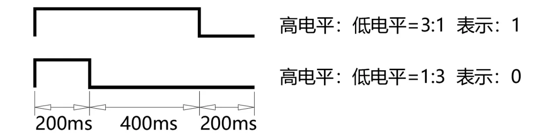 大科学 | 真题模考-全国青少年机器人技术等级考试(4级)2025年月06【科技特长生|综合评价|CIE中国电子学会|人工智能】 第12张
