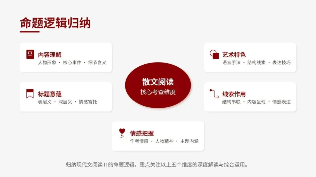 2026届天河二模语文试卷深度解析与备考策略 第27张