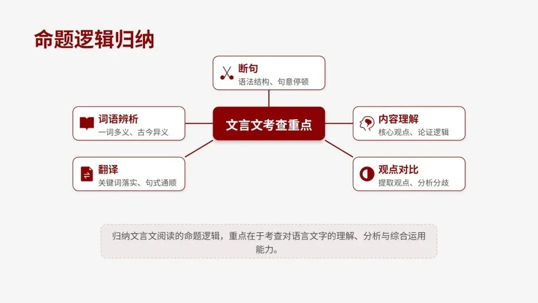 2026届天河二模语文试卷深度解析与备考策略 第41张