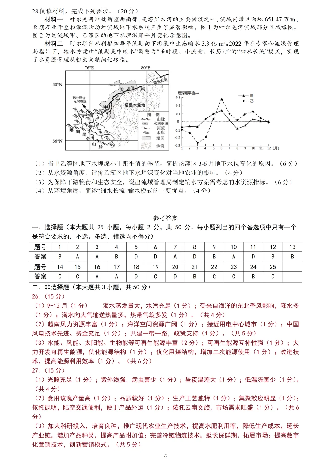 【试卷分享】名校协作体高三二模【地理·含答案与解析+扩展题】 第9张 【试卷分享】名校协作体高三二模【地理·含答案与解析+扩展题】 第9张