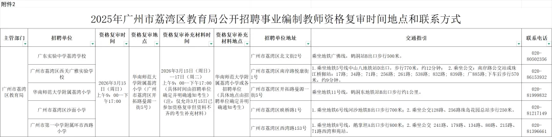 荔湾确定开课!荔湾教招面试真题及试讲高分秘籍! 第4张