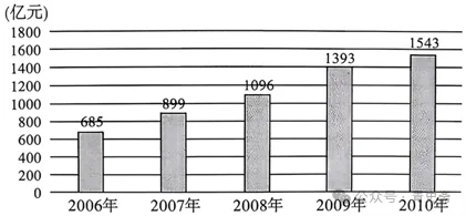 湖北省孝感市2026届一模历史试卷 第3张 湖北省孝感市2026届一模历史试卷 第3张