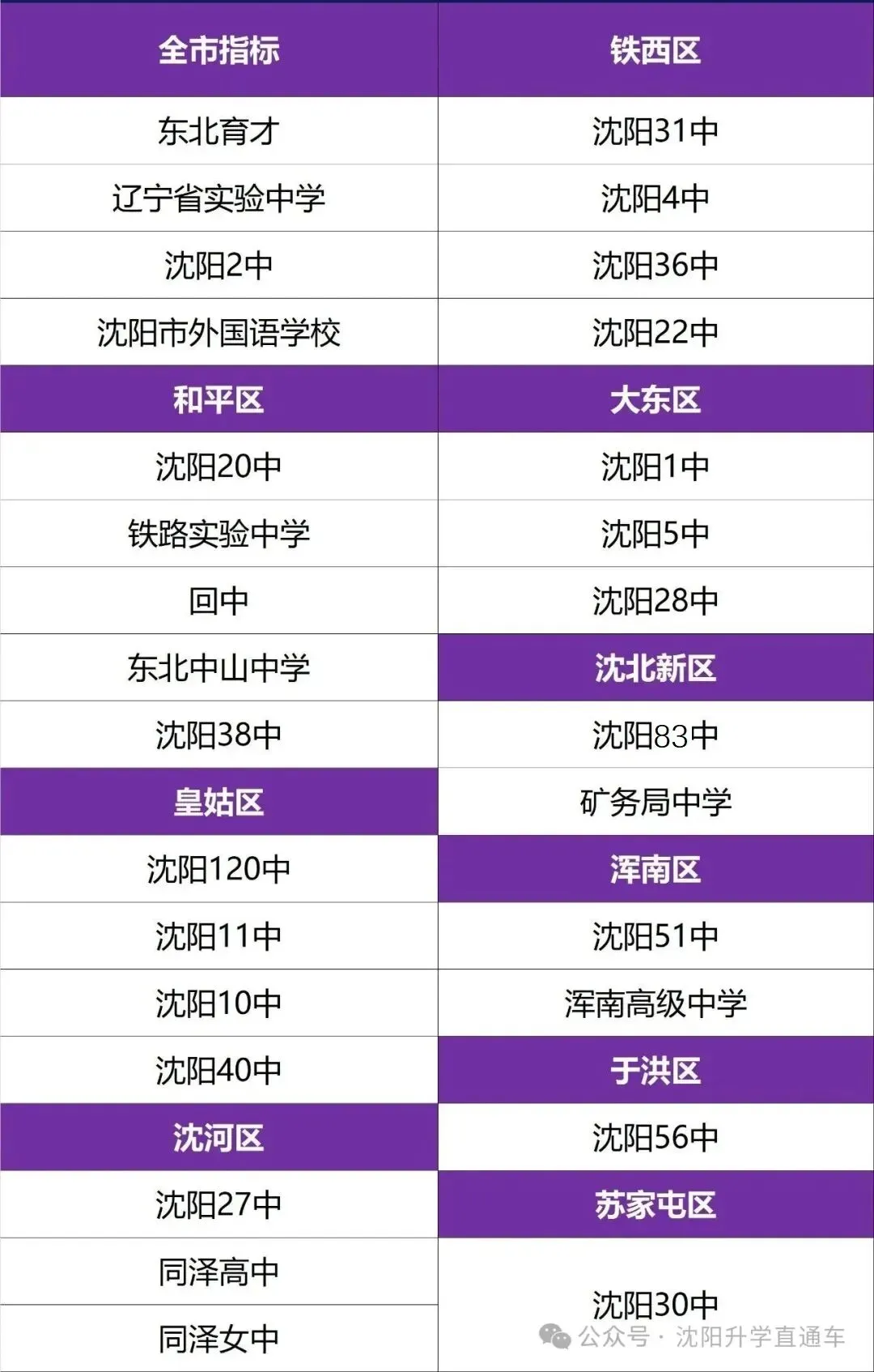 2026年沈阳中考人数预估,会不会比以前更卷了? 第2张 2026年沈阳中考人数预估,会不会比以前更卷了? 第2张