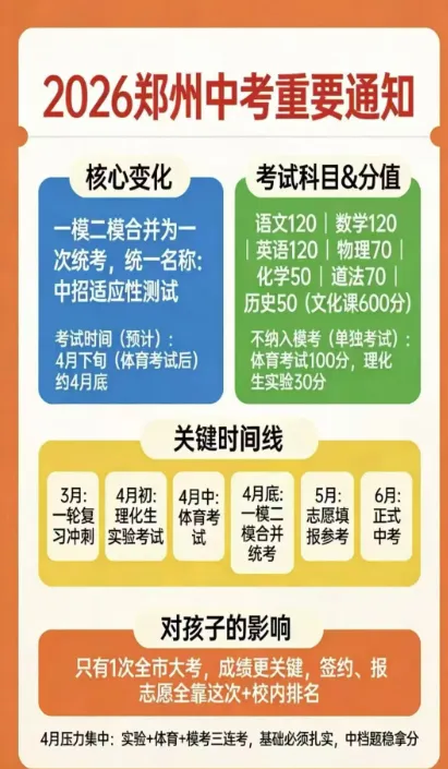 郑州中考一模二模合并!理化生实验、体育测试、全市模考都在四月! 第2张