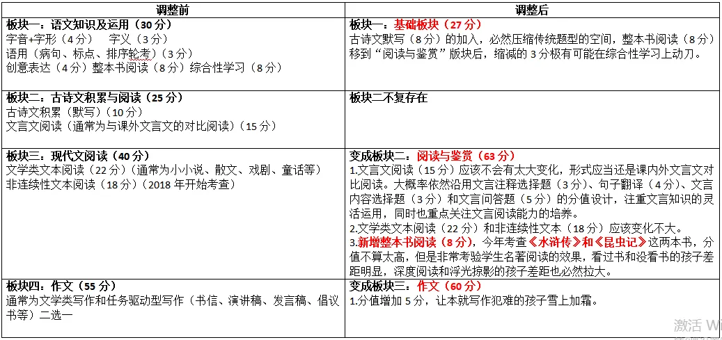 史诗级调整!一文读懂2026重庆中考新变化 第2张 史诗级调整!一文读懂2026重庆中考新变化 第2张