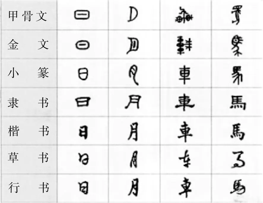 中考备考复习|01书法鉴赏 第3张