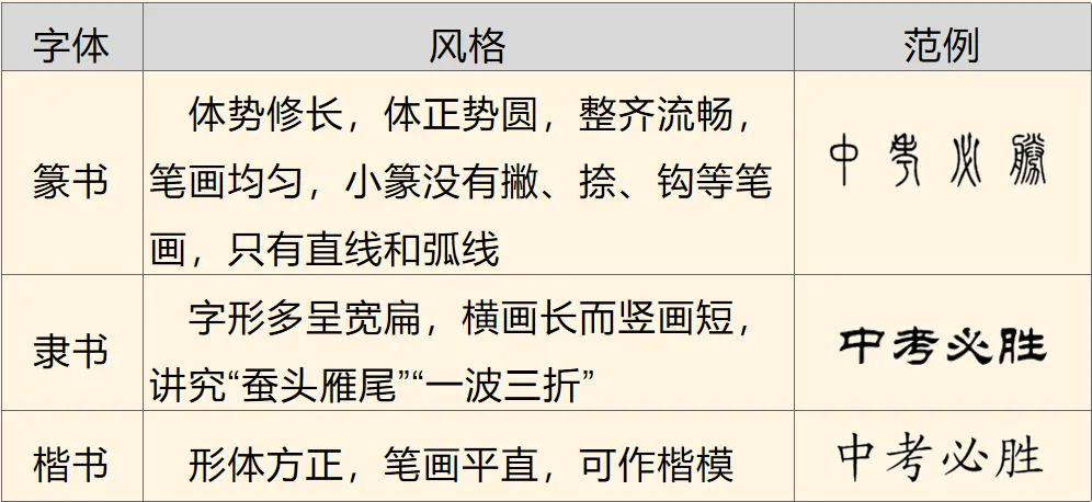 中考备考复习|01书法鉴赏 第4张