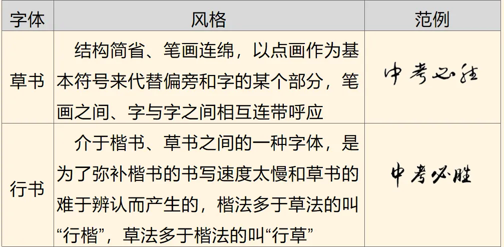 中考备考复习|01书法鉴赏 第5张