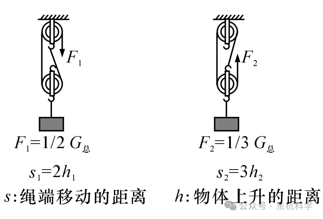 【中考复习】物理专题知识点④:简单机械、功和功率 第14张