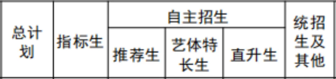 26济南中考重大变革!同分排序、综评、艺体、填报合并等! 第2张
