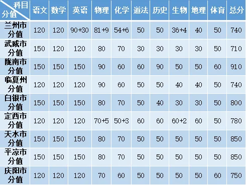 甘肃各地历年中考真题电子版Word/Pdf试卷文件下载、打印纸质版(兰州、庆阳、武威、平凉、天水、定西、临夏、白银、陇南) 第23张