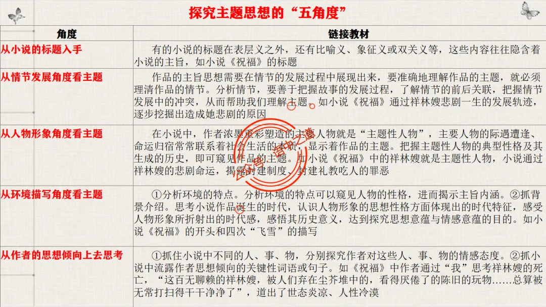 【对标真题】【小说反套路题型】全解析(考情分析+答题规律+五大创新题型) 第35张